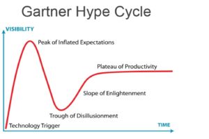 DroneInch Named as a Sample Vendor in the Gartner Hype Cycle