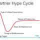 DroneInch Named as a Sample Vendor in the Gartner Hype Cycle