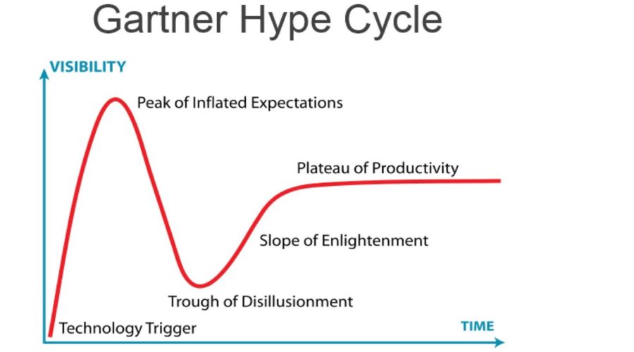 DroneInch Named as a Sample Vendor in the Gartner Hype Cycle